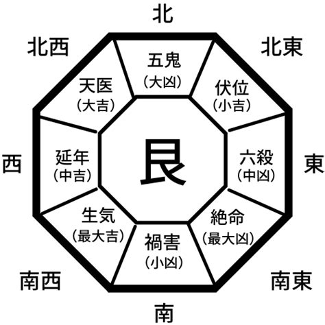 風水命卦|あなたの吉方位を決める本命卦とは――生年月日から。